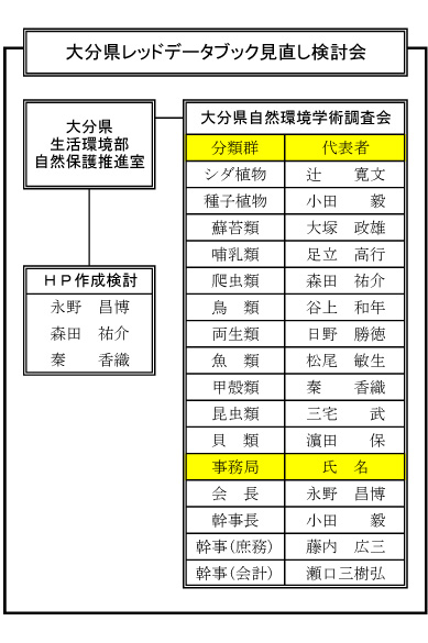 組織図