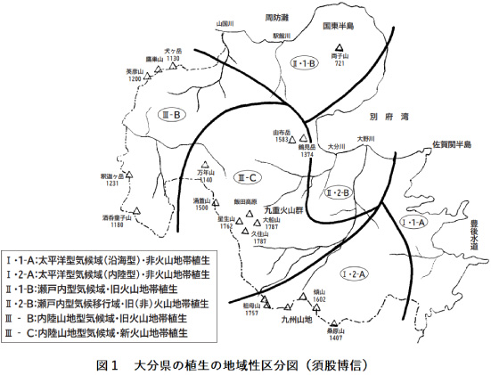 図１ 植生の地域性区分図